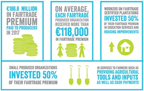openload fair trade|MONITORING REPORT 14 TH EDITION .